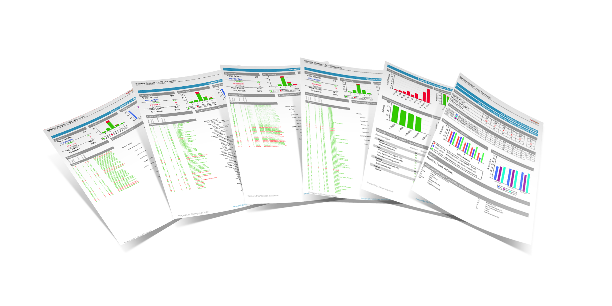 ACT Score Report Fan