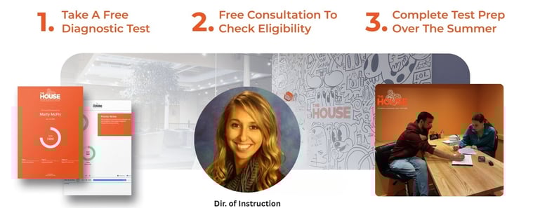 Dir. If Instruction